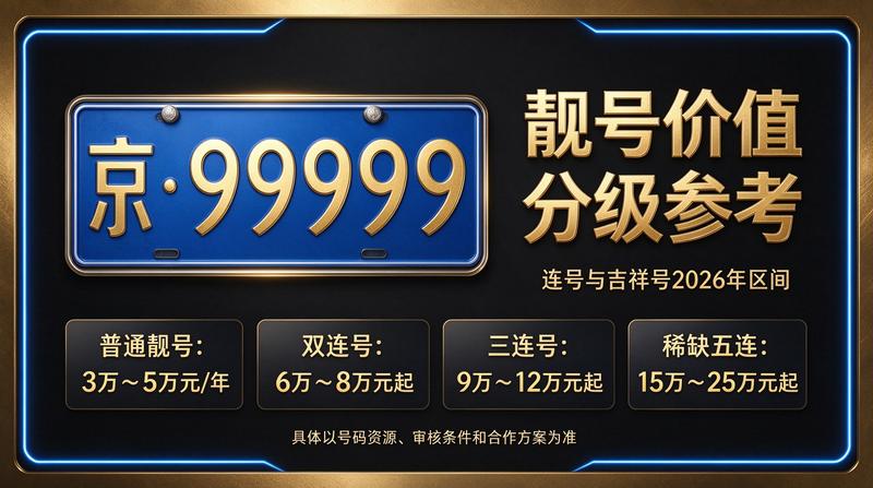 北京京牌指标咨询大厅